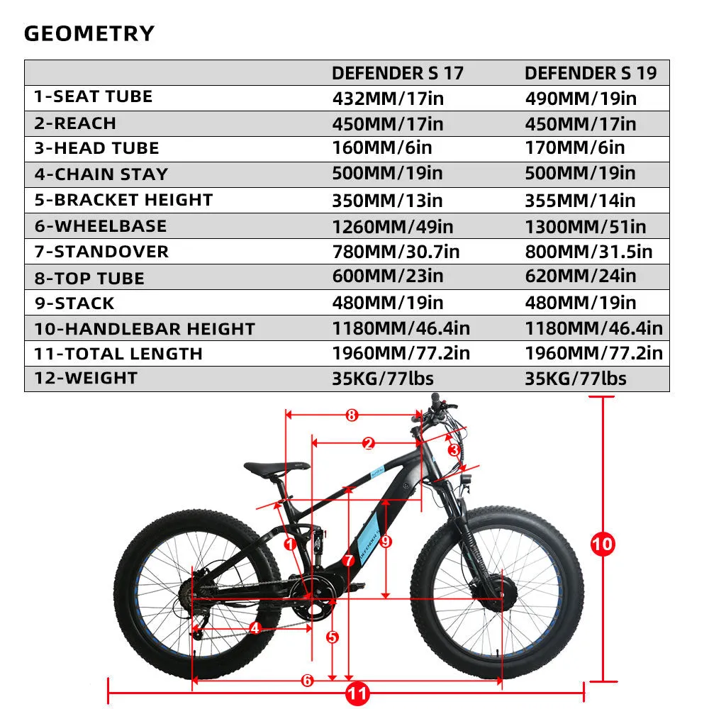 Eunorau Defender S 48V 1500W Dual Suspension Fat Tire Mountain Electric Bike