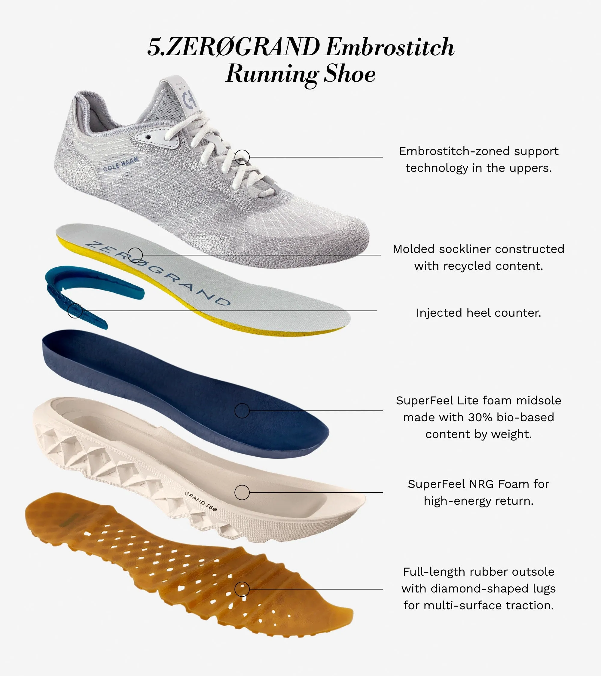 Men's 5.ZERØGRAND Embrostitch Running Shoes